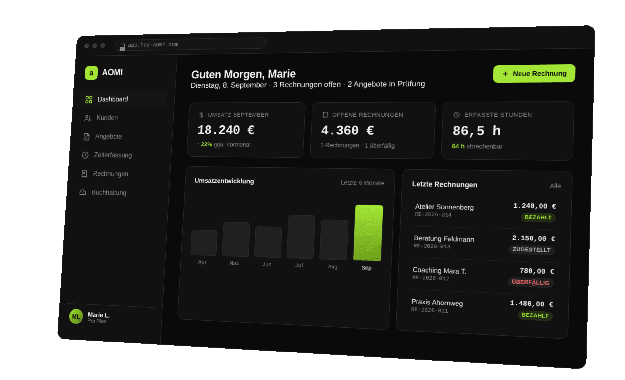AOMI Dashboard mit Umsatzübersicht, offenen Rechnungen und Zeiterfassung